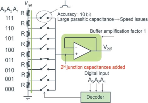 DAC ＜Basic D/A Converter Configurations＞ .